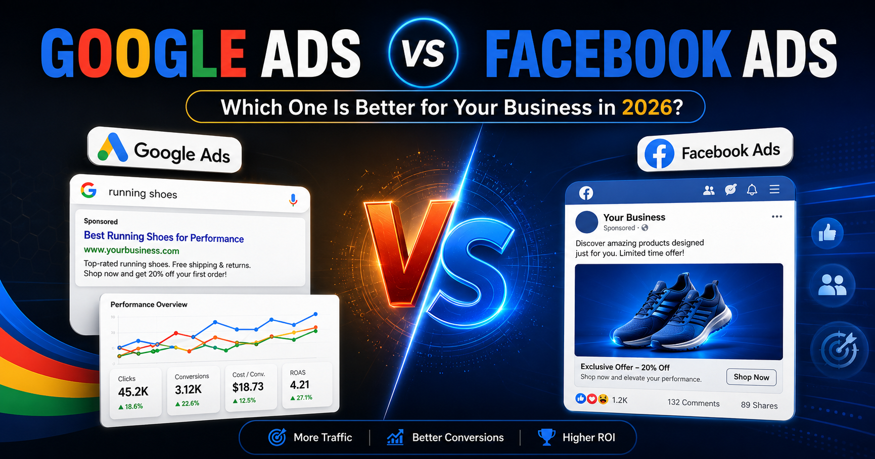 Reach You – Google Ads vs Facebook Ads: Which One Is Better for Your Business in 2026?
